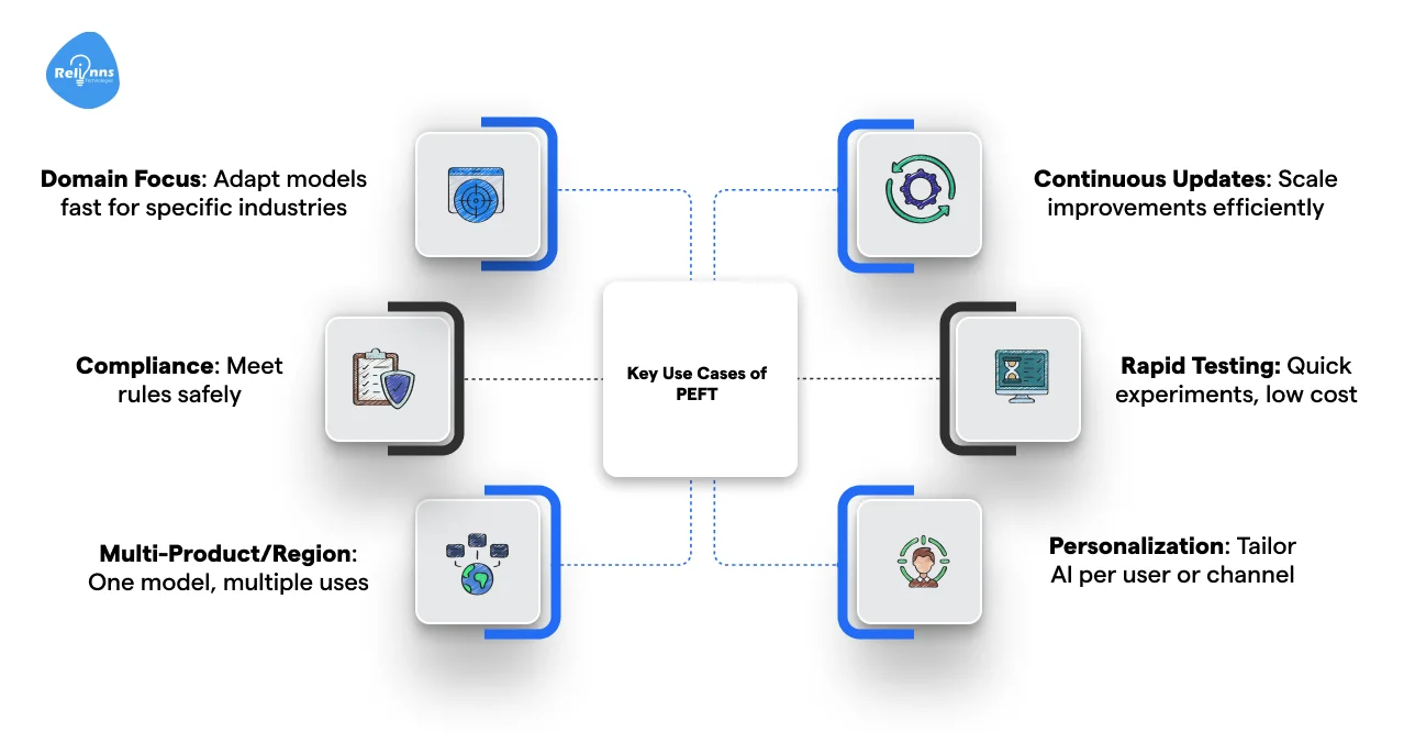 Key Use Cases of PEFT